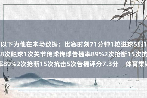以下为他在本场数据：比赛时刻71分钟1粒进球5射1正1次中框1次失良机48次触球1次关节传球传球告捷率89%2次抢断15次抗击5次告捷评分7.3分    体育集锦