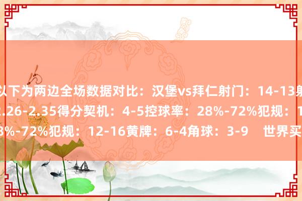 以下为两边全场数据对比：汉堡vs拜仁射门：14-13射正：4-7预期进球：2.26-2.35得分契机：4-5控球率：28%-72%犯规：12-16黄牌：6-4角球：3-9    世界买球体育信息