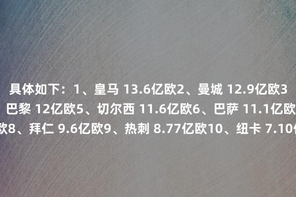 具体如下：1、皇马 13.6亿欧2、曼城 12.9亿欧3、阿森纳 12.7亿欧4、巴黎 12亿欧5、切尔西 11.6亿欧6、巴萨 11.1亿欧7、利物浦 10.4亿欧8、拜仁 9.6亿欧9、热刺 8.77亿欧10、纽卡 7.10亿欧11、马竞 5.84亿欧12、葡萄牙体育 4.64亿欧13、勒沃库森 4.22亿欧14、亚特兰大 3.86亿欧15、加拉塔萨雷 3.37亿欧16、博德精明 5700万欧    世界买球体育信息