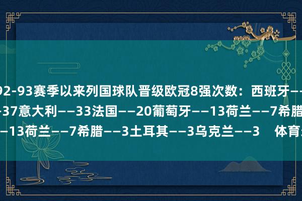 92-93赛季以来列国球队晋级欧冠8强次数：西班牙——59英格兰——55德国——37意大利——33法国——20葡萄牙——13荷兰——7希腊——3土耳其——3乌克兰——3    体育录像/图片